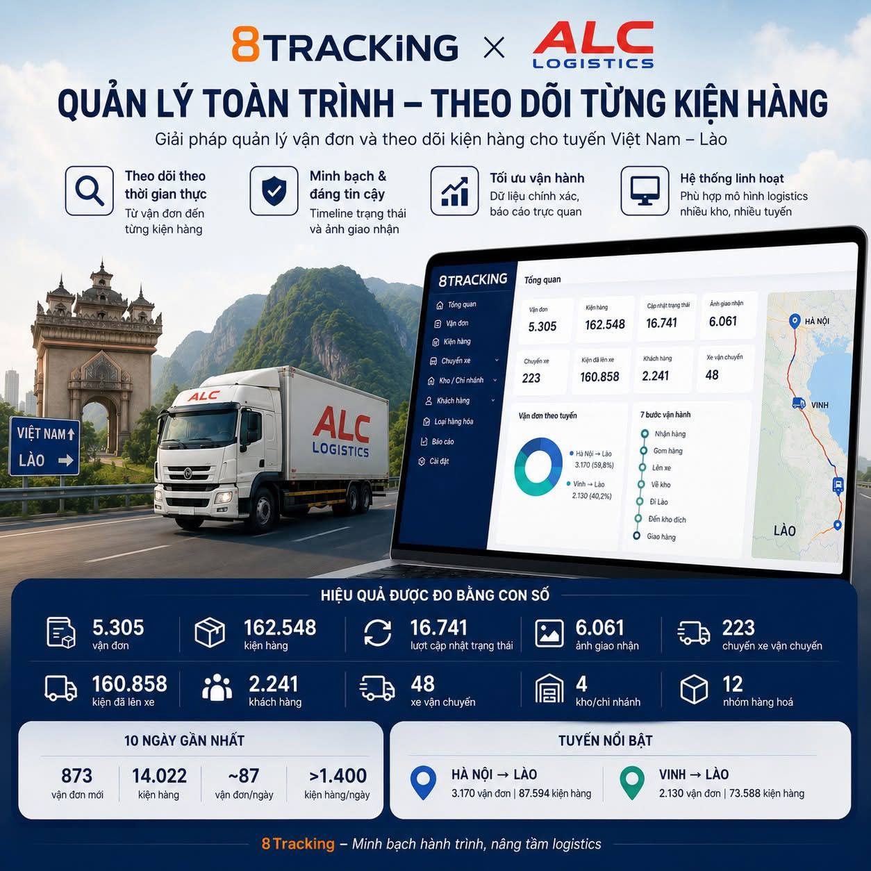 Hoạt động kho vận thực tế của ALC Logistics